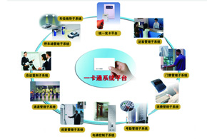 安防子系统与门禁一卡通结合的必然性