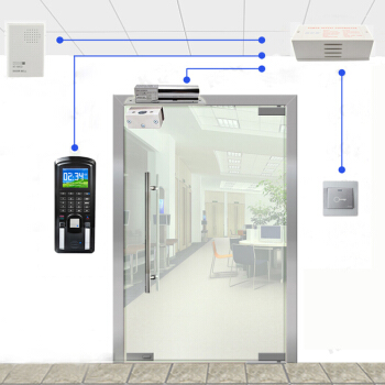剖析：四种常见形态的门禁控制系统