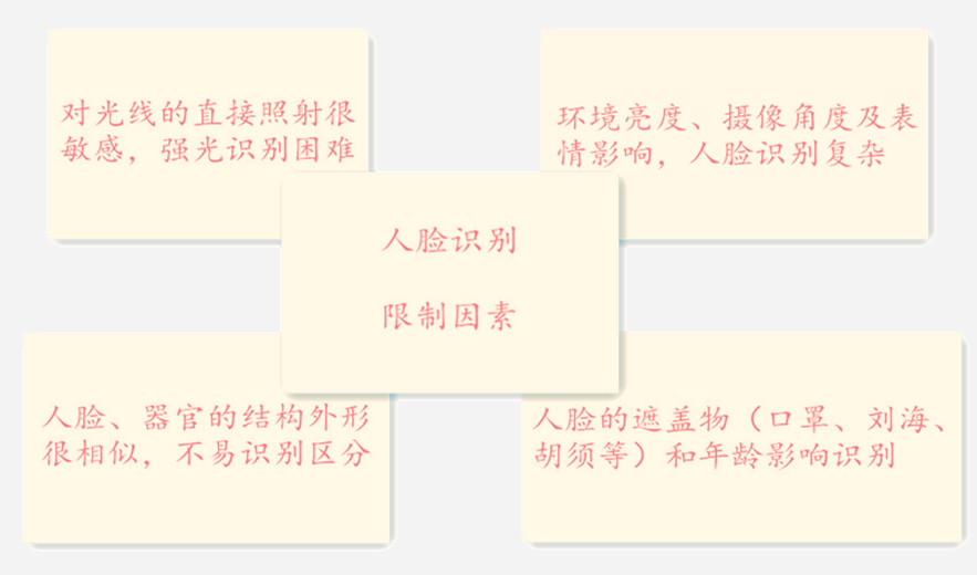 精彩对决！人脸考勤PK指纹考勤