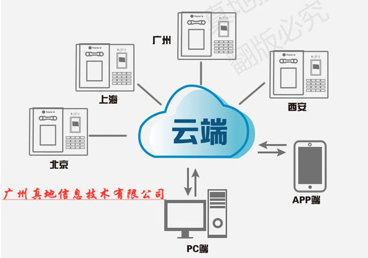 云考勤专题：云考勤PK传统考勤