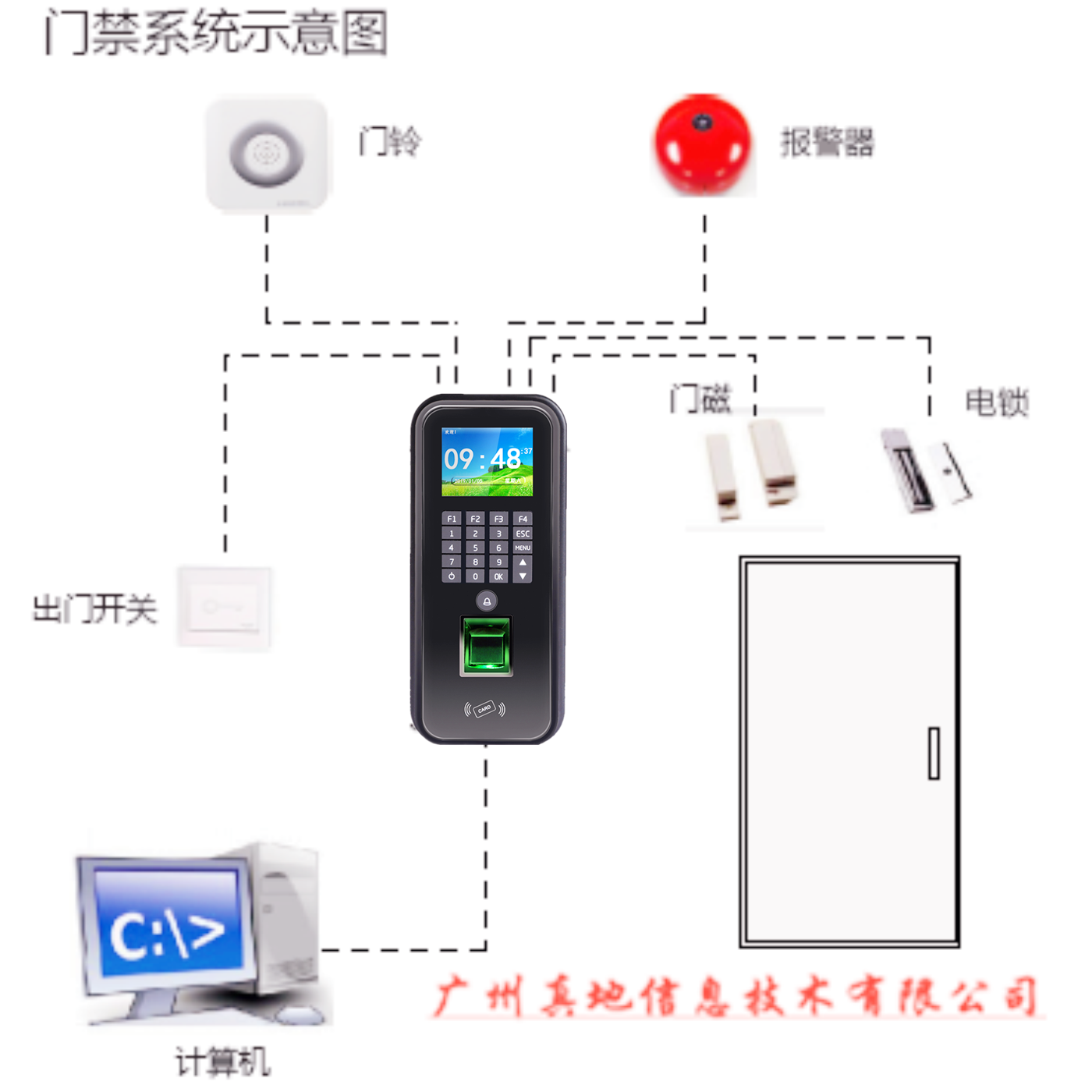 不要错过！只需四步简单了解指纹门禁机