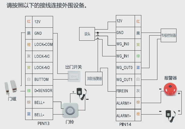 技术工程师告诉你真地指纹门禁系统安装的步骤