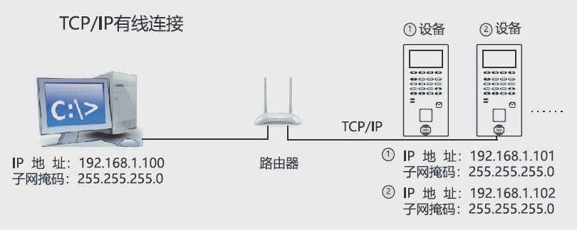 技术工程师告诉你真地指纹门禁系统安装的步骤