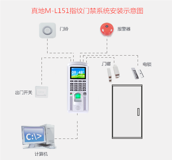 真地指纹门禁一体机M-L151优势介绍