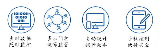 人脸识别门禁机推荐—广州真地G-M515