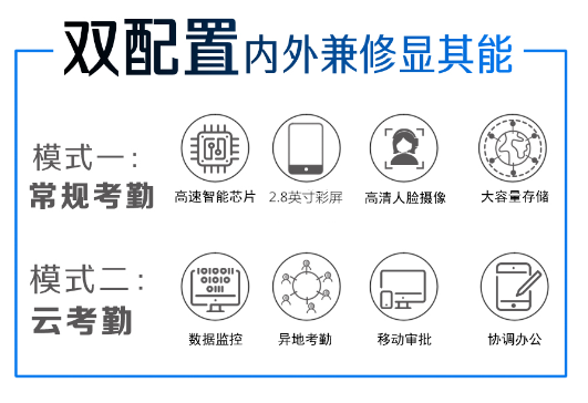 考勤机哪个好？—真地A-K415