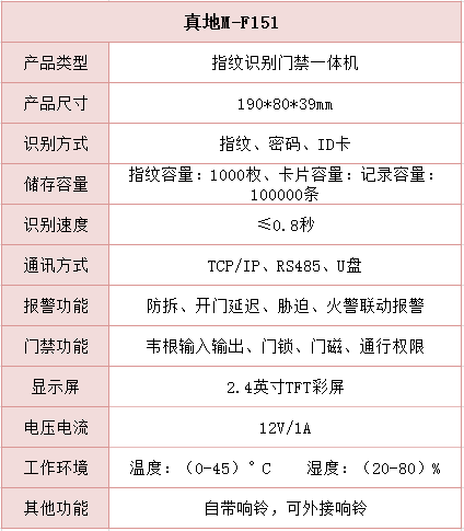真地M-F151专业指纹门禁一体机报价