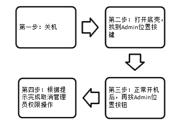 真地A-L325指纹考勤机使用说明之取消管理员