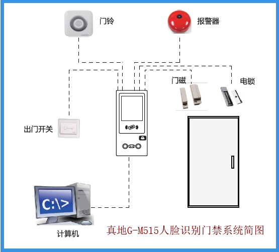 人脸识别门禁的韦根接线方式