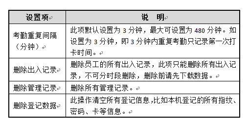 真地A-L325指纹打卡机考勤记录设置