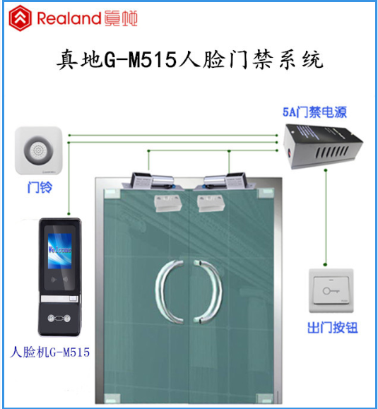 人脸识别门禁系统是什么之门禁功能​