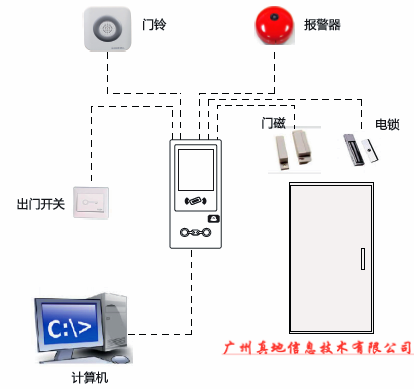 【门禁知识】只需3分钟快速了解人脸识别门禁机