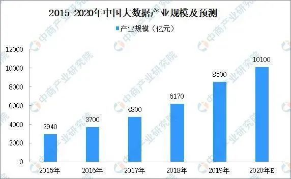 看安防行业复苏趋势，分析2020年中国智能安防市场投资