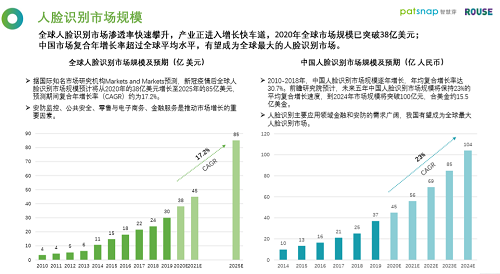 《2021人脸识别行业白皮书》剖析人脸识别发展状况