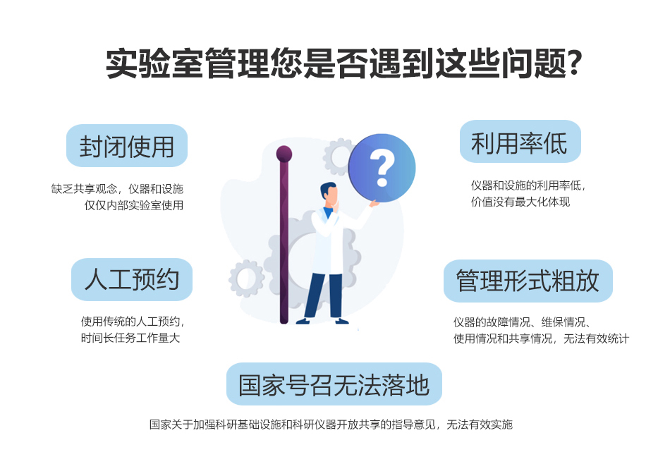 真地实验室预约管理系统